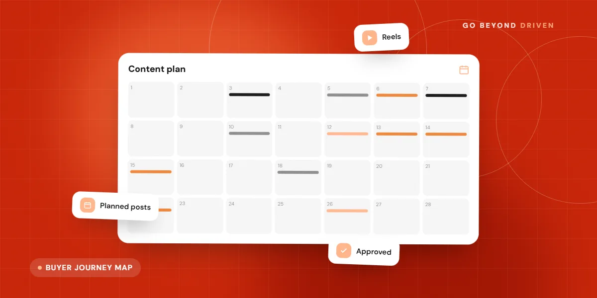 B2B buyer journey map showing awareness, consideration and decision content