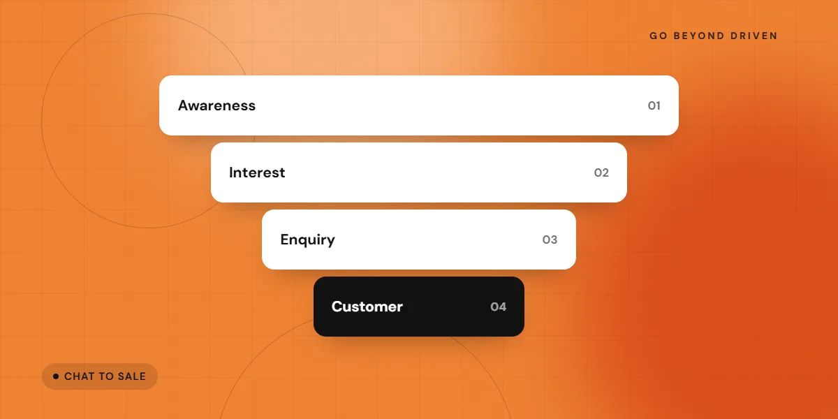 WhatsApp chat handling flow from greeting to sale