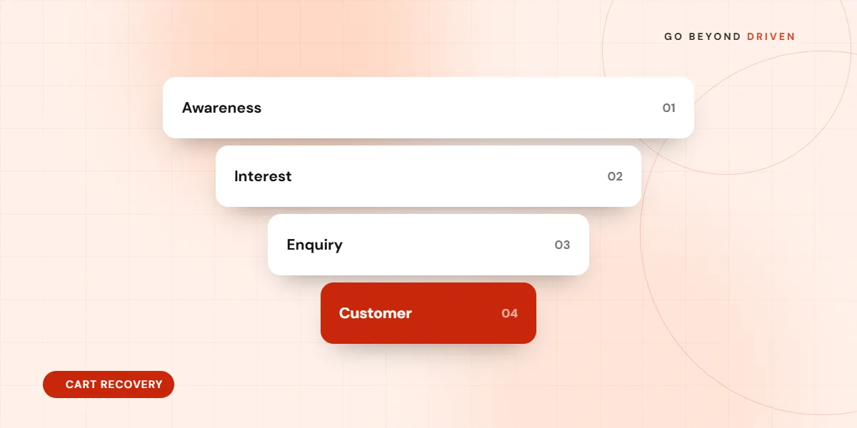 Abandoned cart email on a smartphone with product images and checkout button