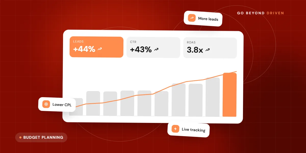Monthly Google Ads budget planning sheet