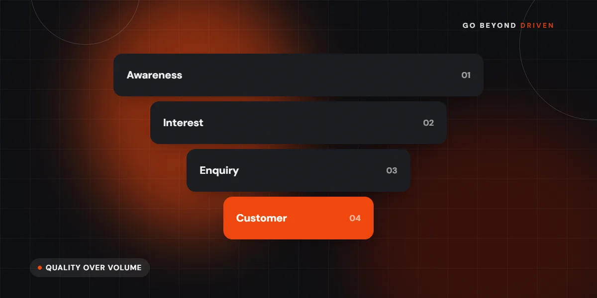 Cost per lead vs cost per qualified lead comparison
