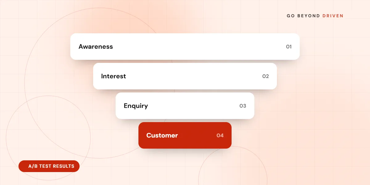 A/B test comparing two landing page headlines