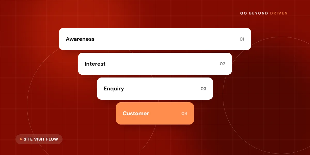 Site visit booking flow on a mobile property website