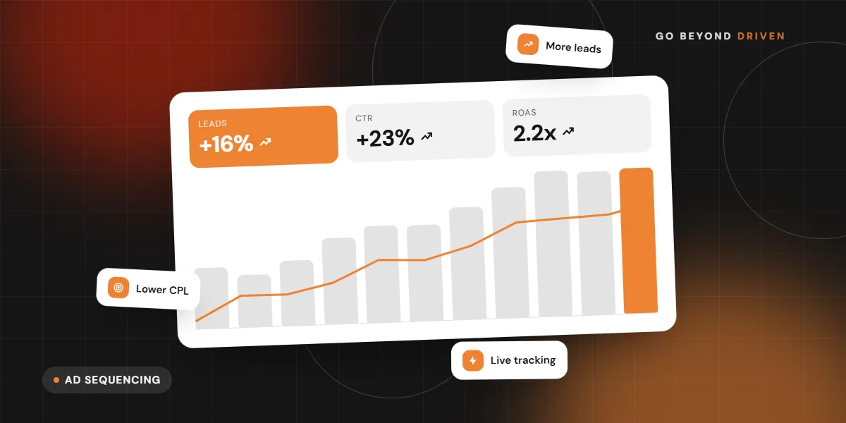 Ad sequence for remarketing from reminder to offer