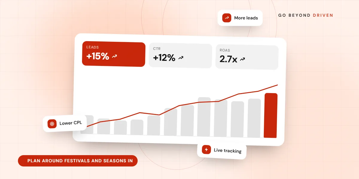Reviewing social media content calendar performance with a team