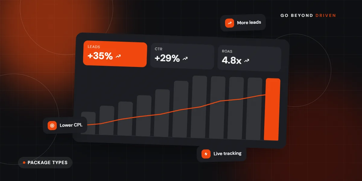 Comparison of starter, growth and full-service social media packages