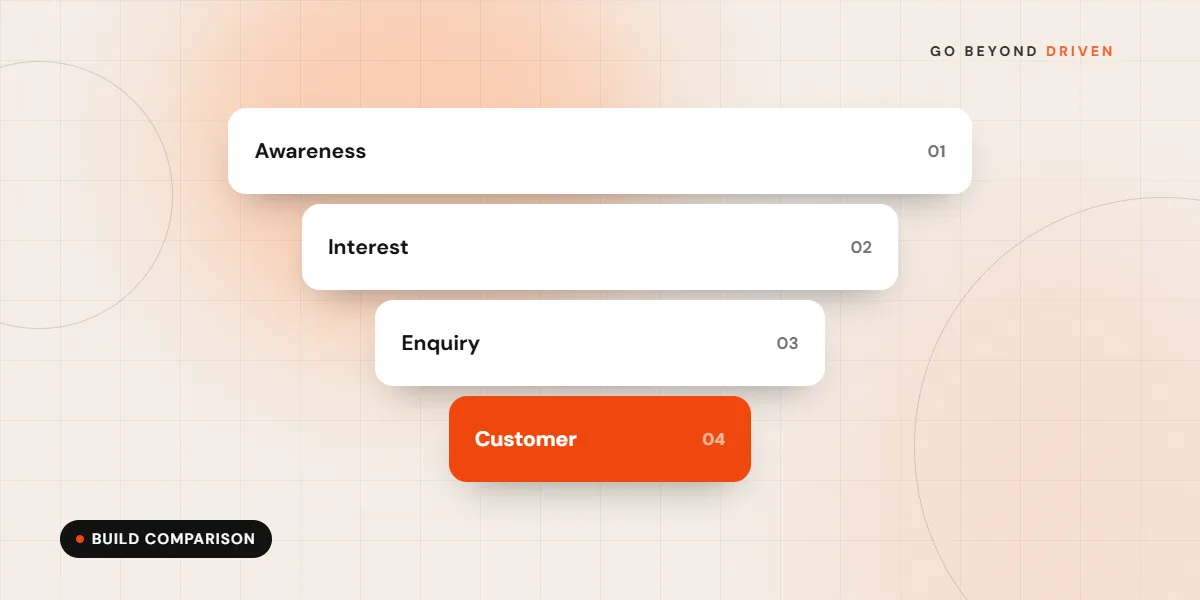 Developer comparing a WordPress dashboard with custom code