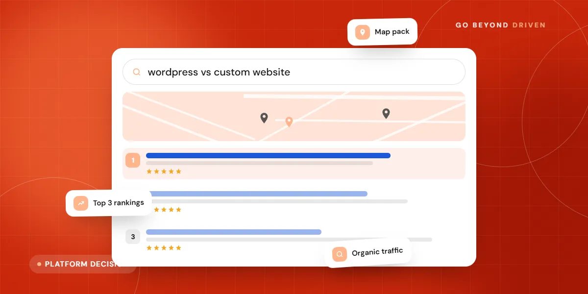 Decision chart for choosing a website platform