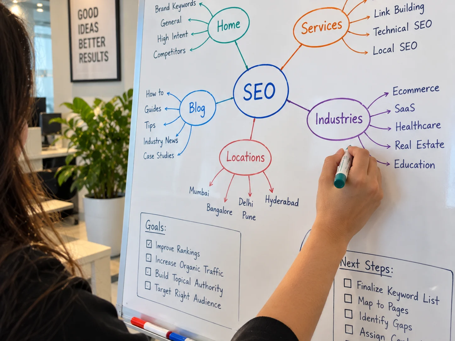 Go Beyond Driven search campaigns
